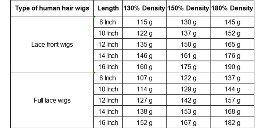 Human hair wigs density