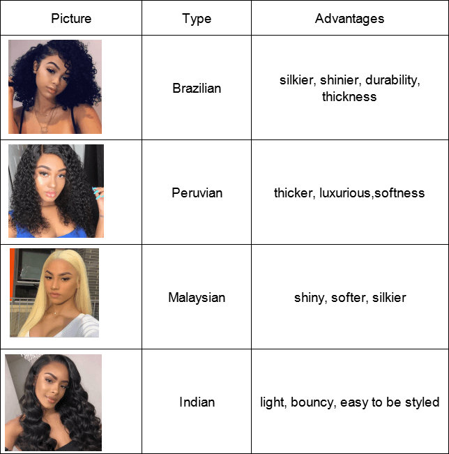 differences between different types